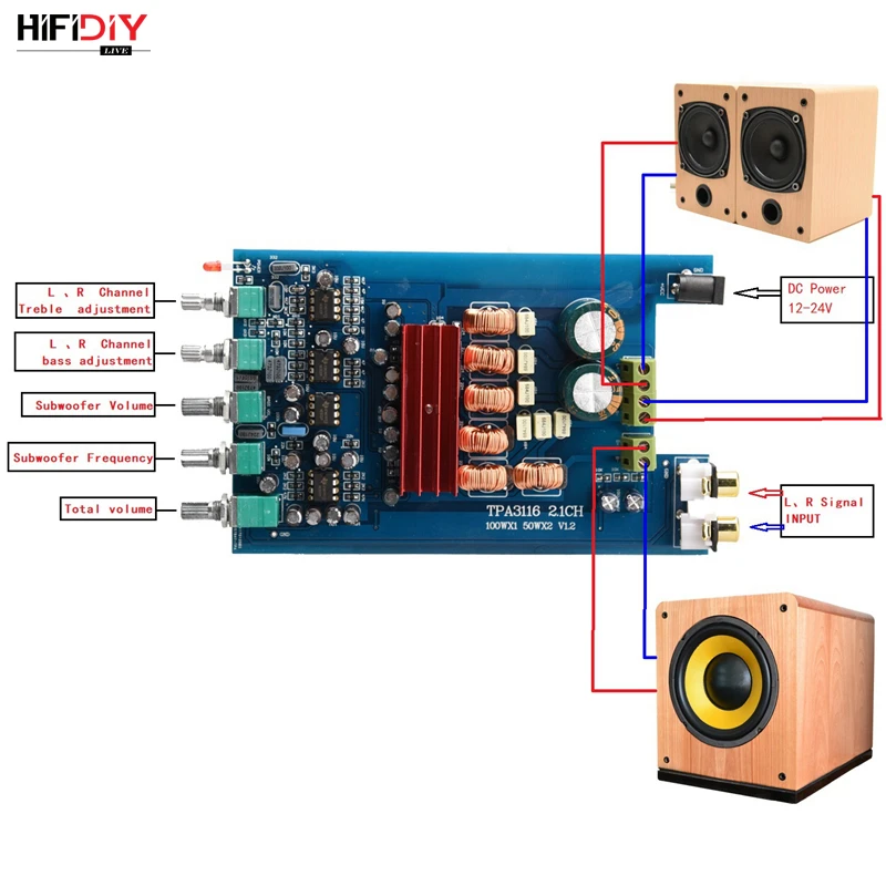 Audio Verstärker-platine Tpa3116 D2 Audio Karte Mono-Channel Hifi 
