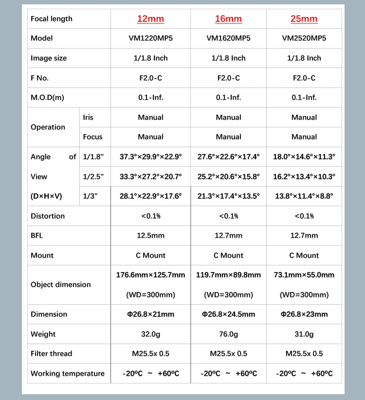 5MP Manual Iris Lens 4mm 6mm 8mm 12mm 16mm 25mm 35mm 50mm 75mmFixed Focal F2.0 1/1.8Inch C Mount Lightweight Machine Vision Lens - Famidy.com