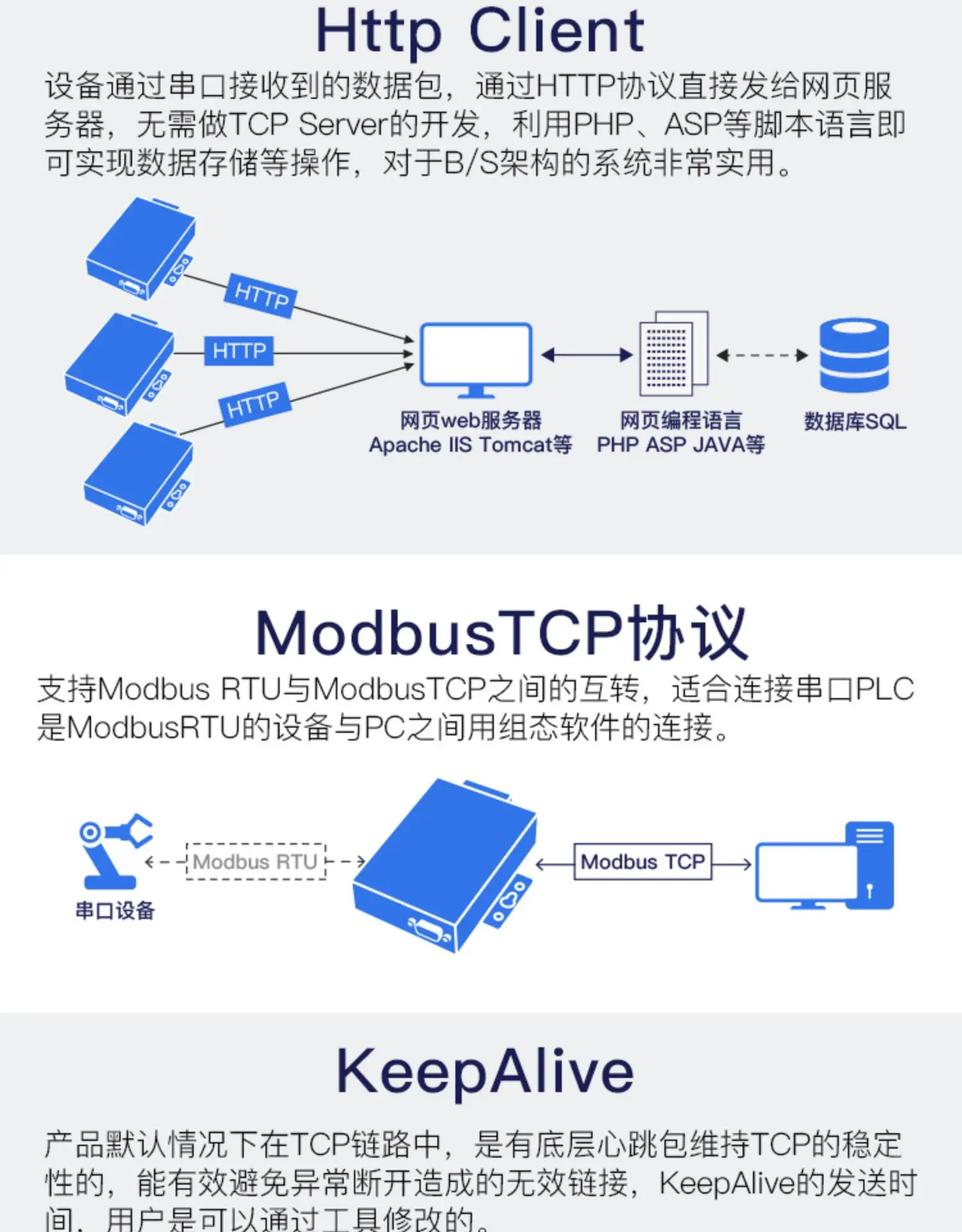 Последовательный три в одном RJ45 RS232 485 422 к Ethernet последовательный сервер DTU HF-5111B