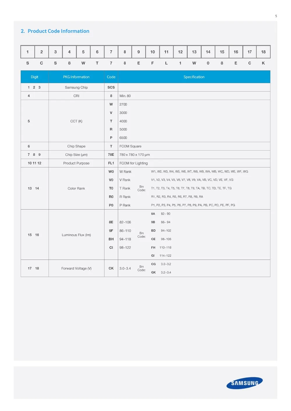 40 штук samsung led 2 Вт 3 V-3,6 V 700MA CSP 1414 белый ЖК-дисплей 5000K 3000K 2800K