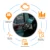 Mini ELM327 V1.5 PIC18F25K80 ELM 327 V 1 5 obd2 Сканер Беспроводной Адаптер OBD 2 OBD2 Car Diagnostic Auto Tool ODB2 Code Reader