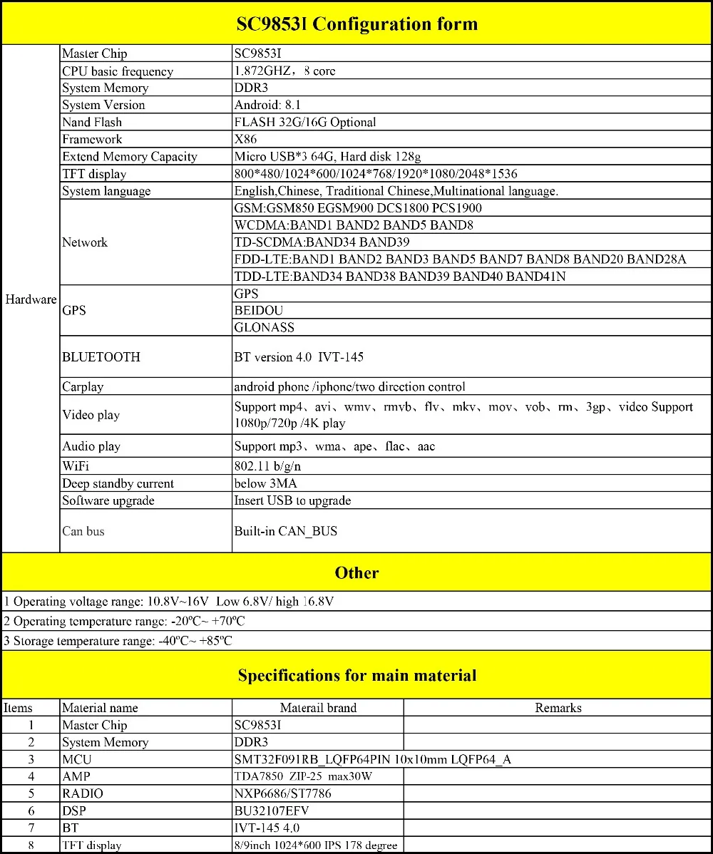 MIBIV specification