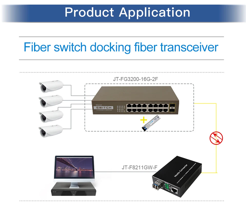 16 портов 100 м Ethernet коммутатор, 24 порта 100/1000Mpbs сетевые переключатели, концентратор LAN, полный дуплексный, Auto MDI/MDIX