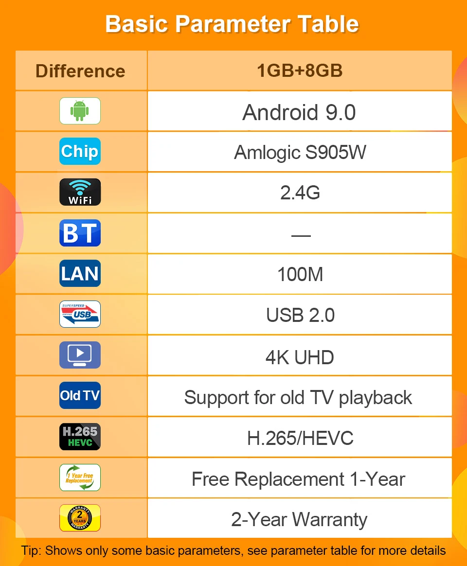 Android 9.0 golax m5 smart tv box