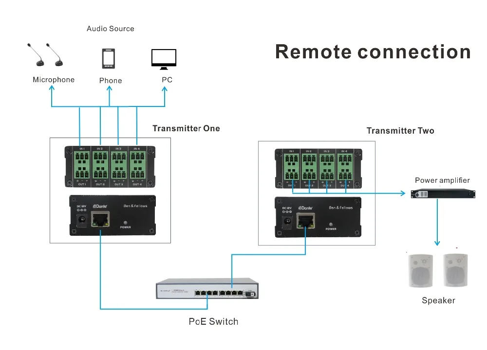 Backup 4by4i连接图
