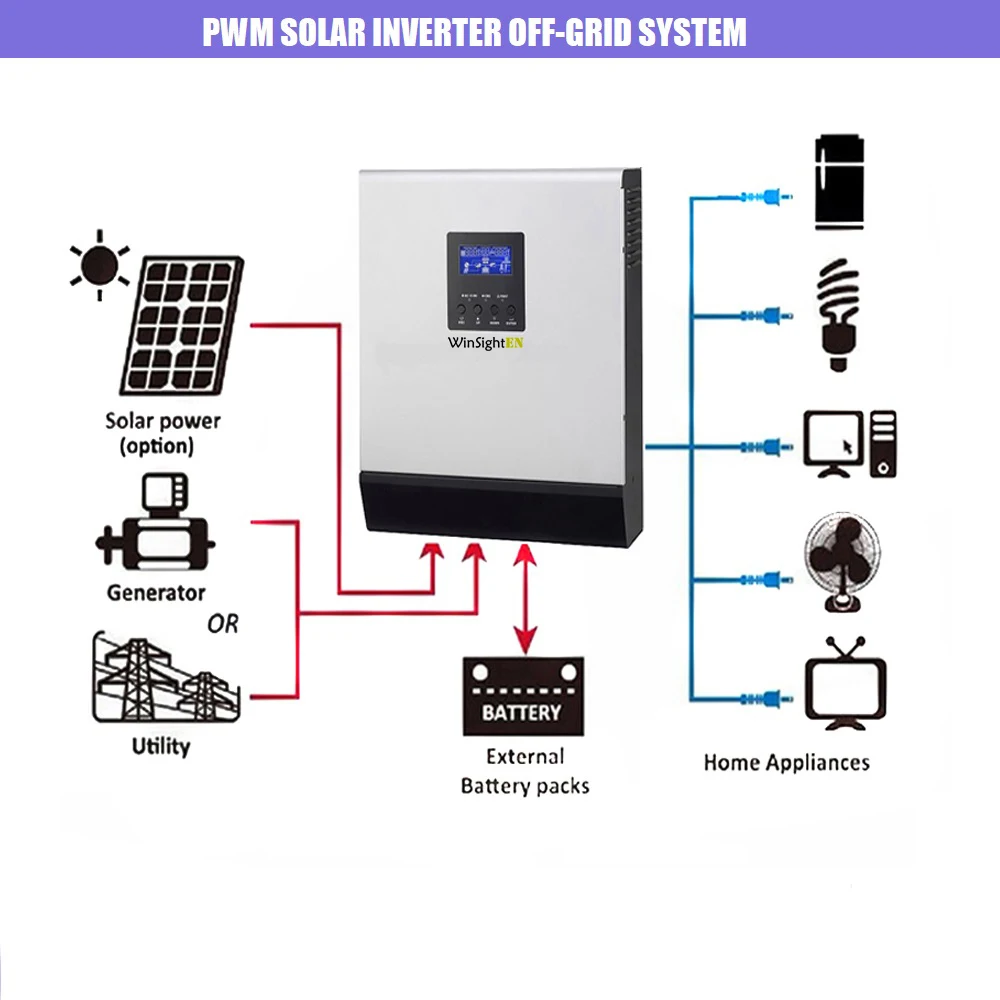 Солнечный инвертор 3KVA 24V 220V Гибридный Инвертор Чистая синусоида встроенный 50A PWM солнечный контроллер заряда зарядное устройство
