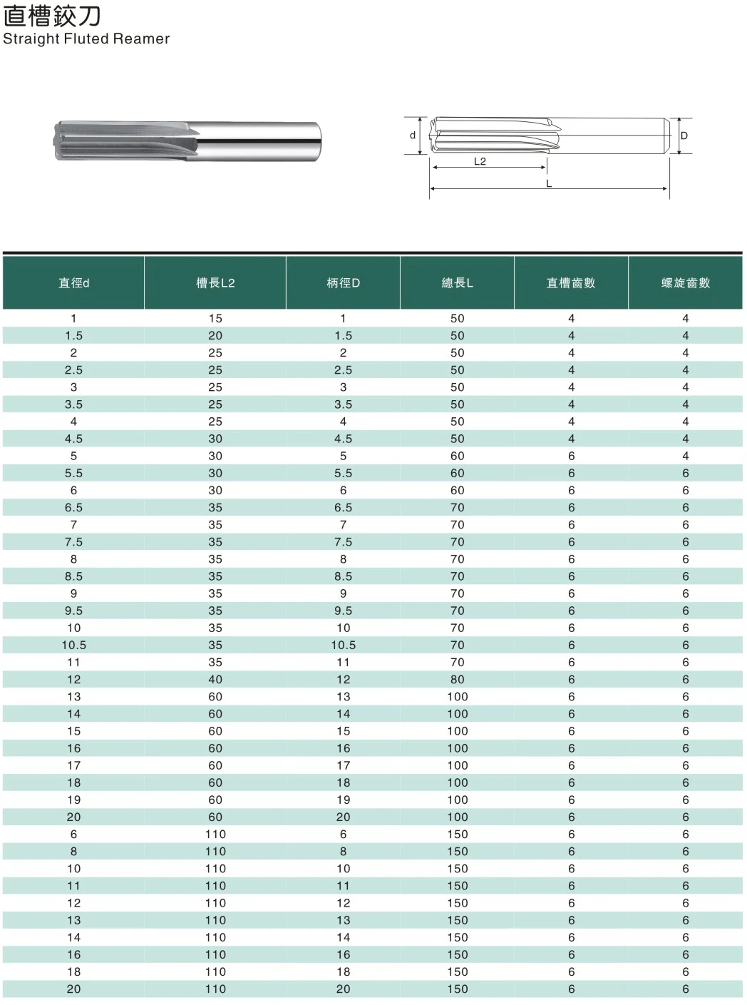OYYU 1pcs 1.1mm-7.9mm Straight Flute Machine Reamers H7 Carbide Tungsten Steel Chucking Reamer 4/6 Flutes CNC HRC55 Cutter Tools
