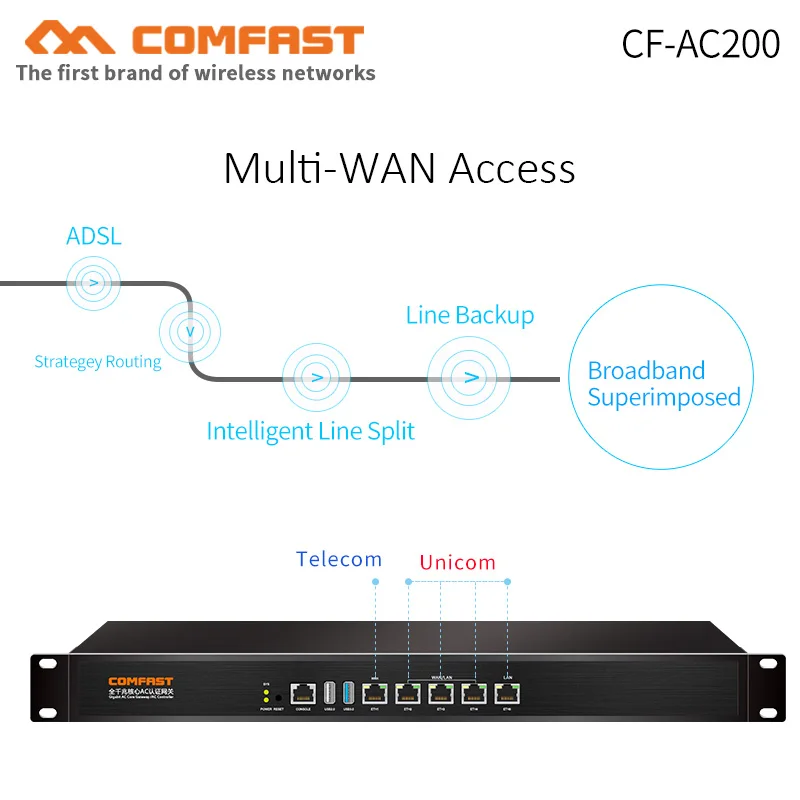 Comfast CF-AC200 Core ac шлюзовой маршрутизатор для студийной съемки с изображением wan-порты/SmartQoSII/балансировки нагрузки/AC управления/гигабитный маршрутизатор ethernet