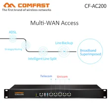 Comfast CF-AC200 Core ac шлюзовой маршрутизатор для студийной съемки с изображением wan-порты/SmartQoSII/балансировки нагрузки/AC управления/гигабитный маршрутизатор ethernet
