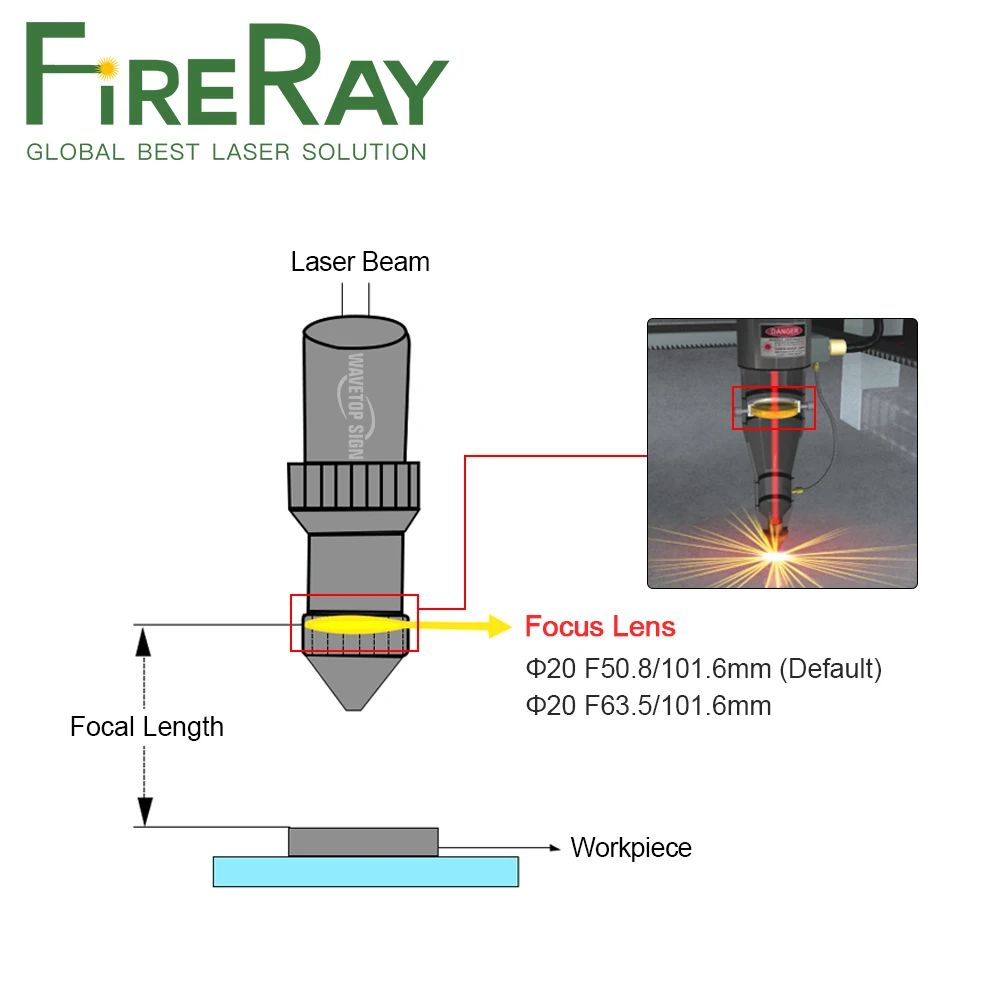 Комплект лазерной головки FireRay CO2 с зеркальным и фокусным объективом встроенное
