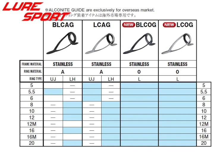 LureSport FUJI NS6 катушка сиденье LCAG руководство из нержавеющей стали направляющий набор ниток стержень строительный компонент ремонт DIY аксессуар