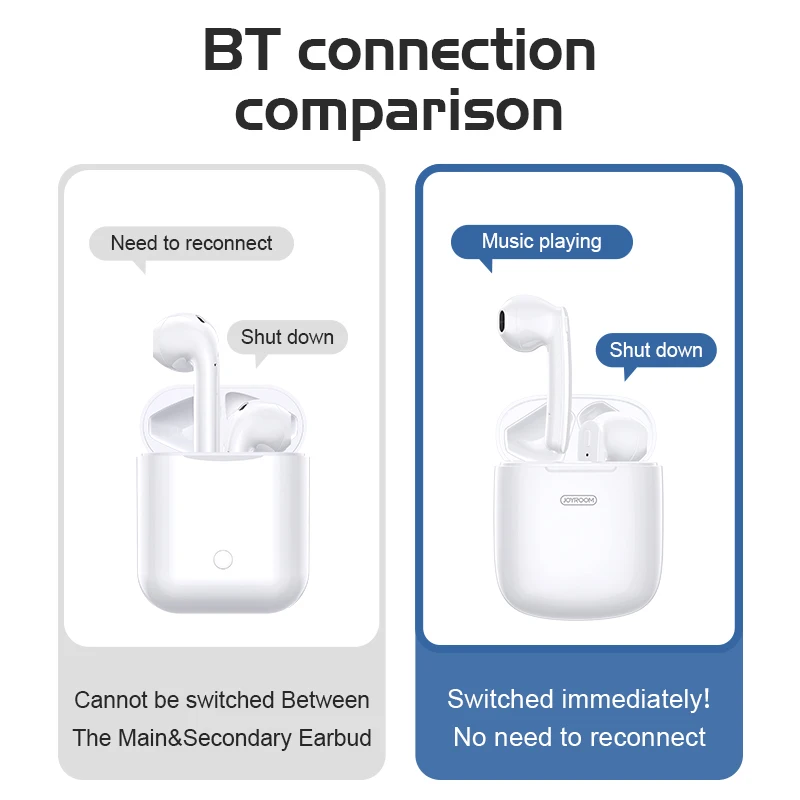 TWS Bluetooth наушники joyкомната T04S 6D стерео микрофон с шумоподавлением беспроводная