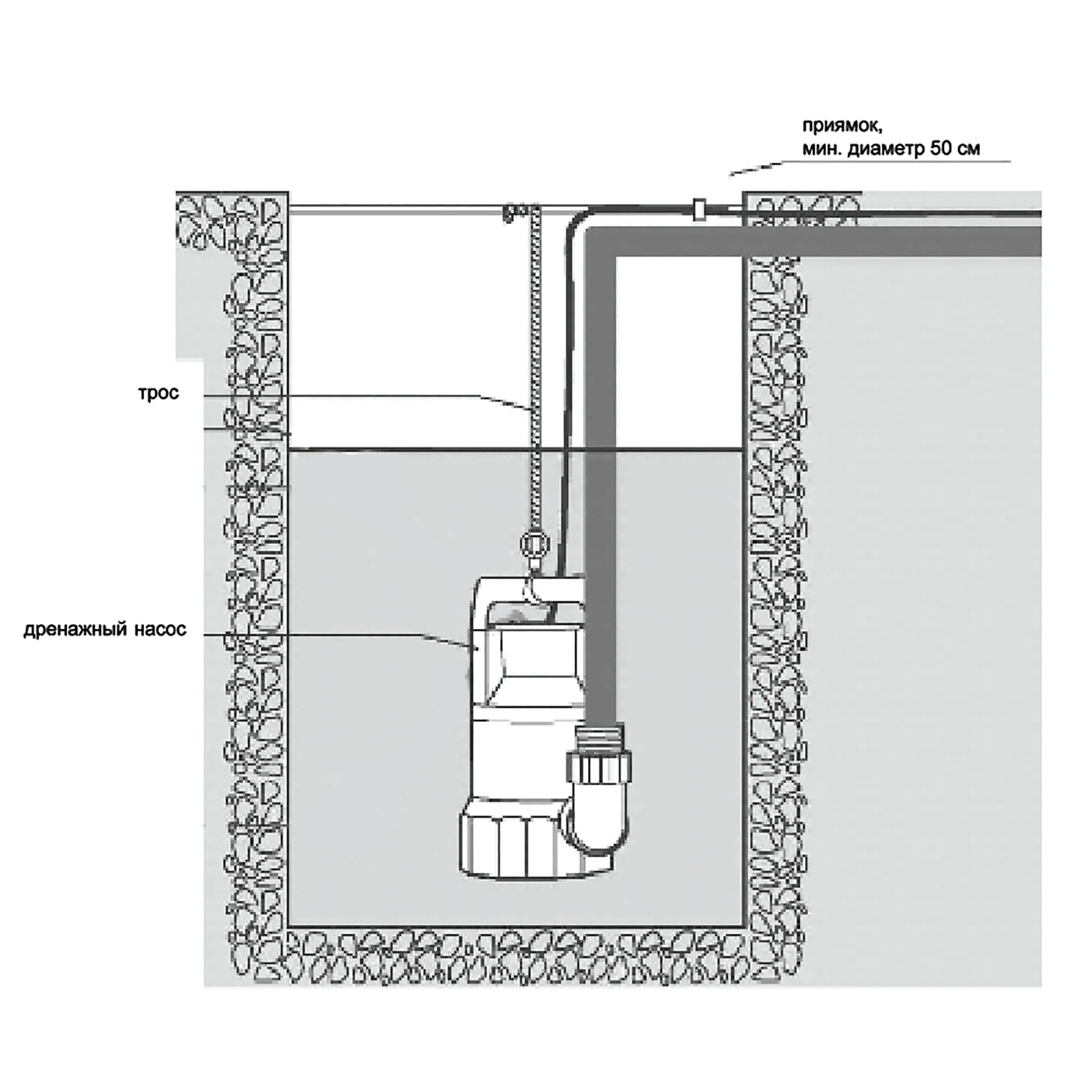 Схема монтажа дренажного насоса. Схема монтажа дренажного насоса. Насос дренажный pedrollo rxm 1. Дренажный насос ibo wqf 250. Как работает дренажный насос.