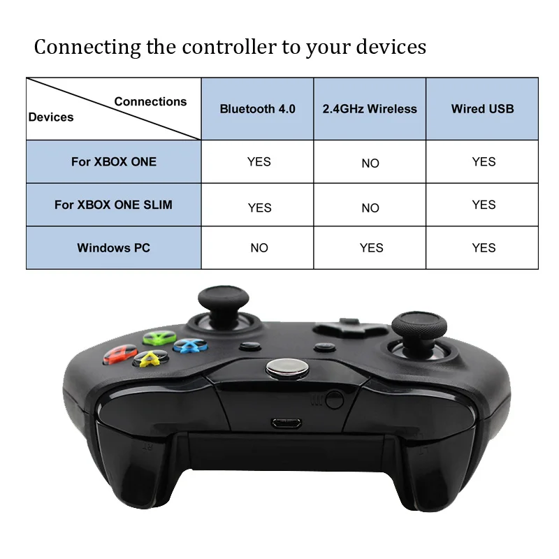 Беспроводной Bluetooth контроллер для Xbox one тонкая консоль Windows ПК черный/белый