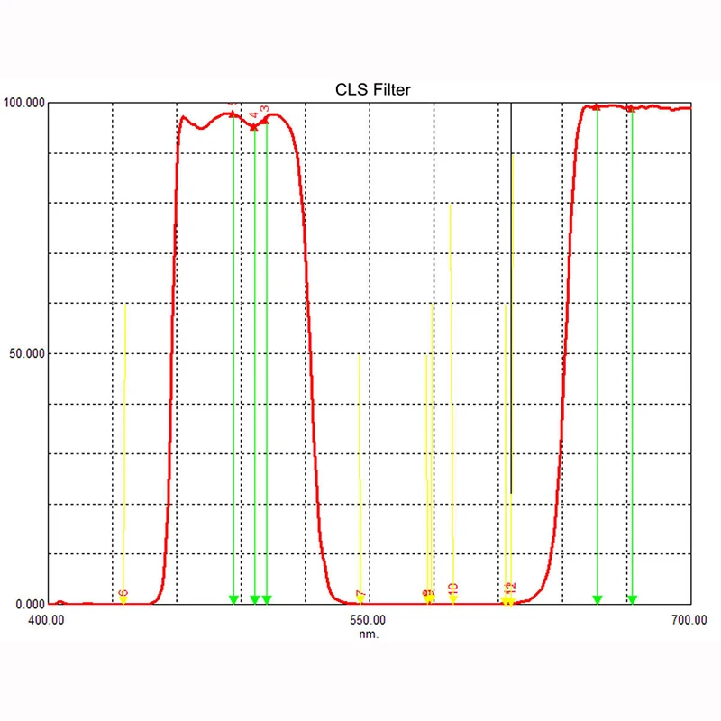 SVBONY Filter CLS Clip-on EOS Clip Broadband
