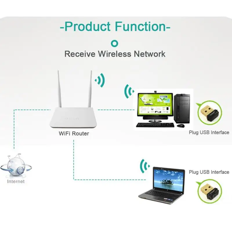 EDUP PC Wifi Dongle сетевая карта usb ethernet адаптер 802.11n для Raspberry Pi WiFi приемник 150 Мбит/с беспроводной USB WiFi адаптер