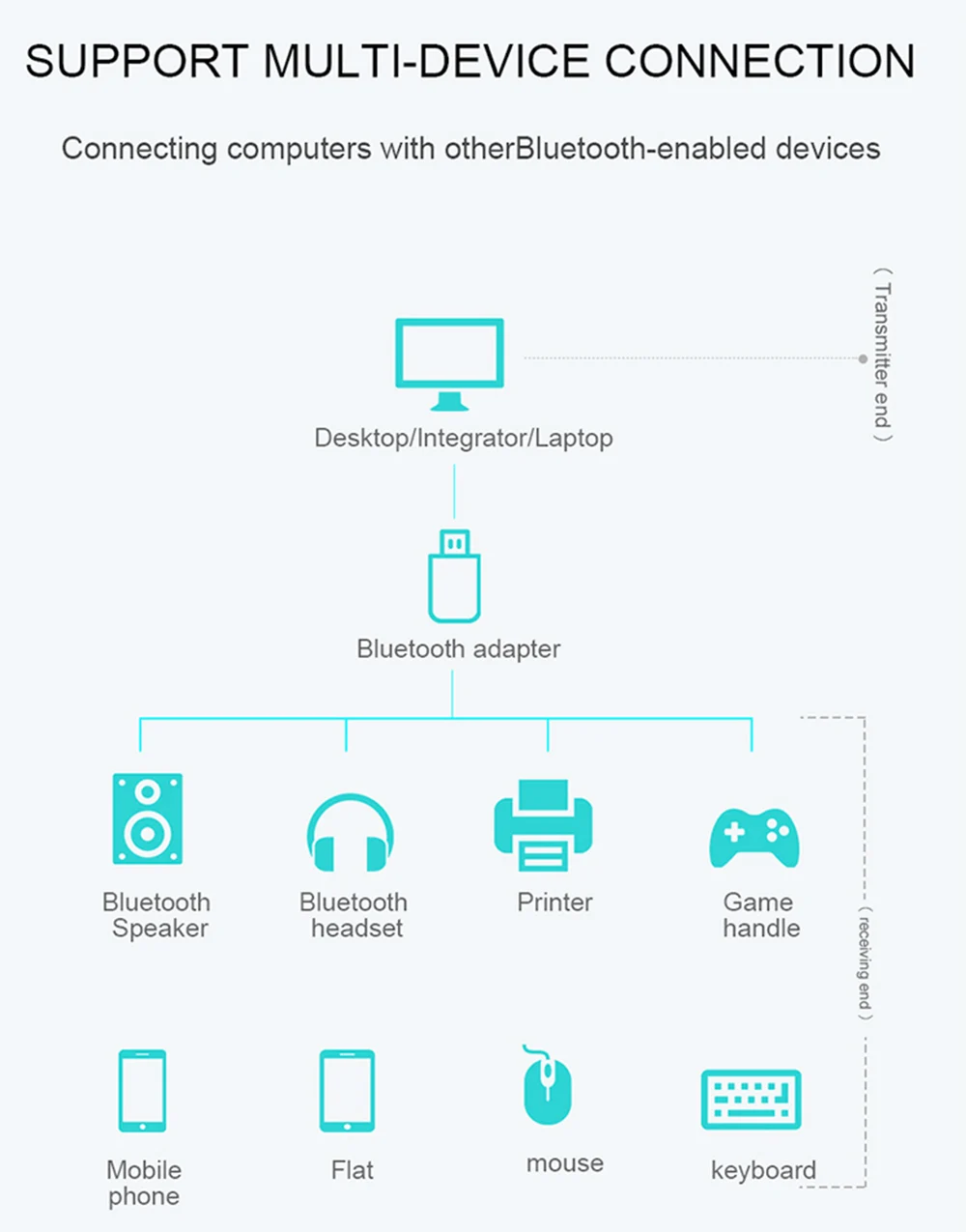 20 шт./лот USB Bluetooth 4,0 адаптер BCM 4,0 ключ беспроводной музыкальный аудио Aux передатчик приемник для компьютера ПК