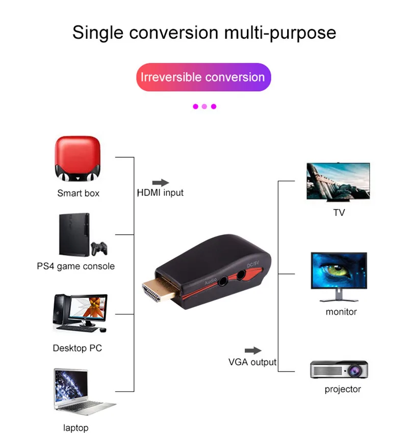 HDMI в VGA адаптер 1080P Аудио конвертер кабель мужчин и женщин с питанием для ПК ноутбука ТВ коробка дисплей проектор Ноутбук