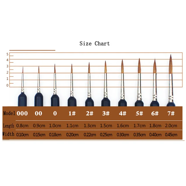 Számfestés Kefe Miniatűr Festékkefe Szett Professzionális Nejlon Számú Festő Horog Vonal Toll Kézzel Festett A3 - Image 5