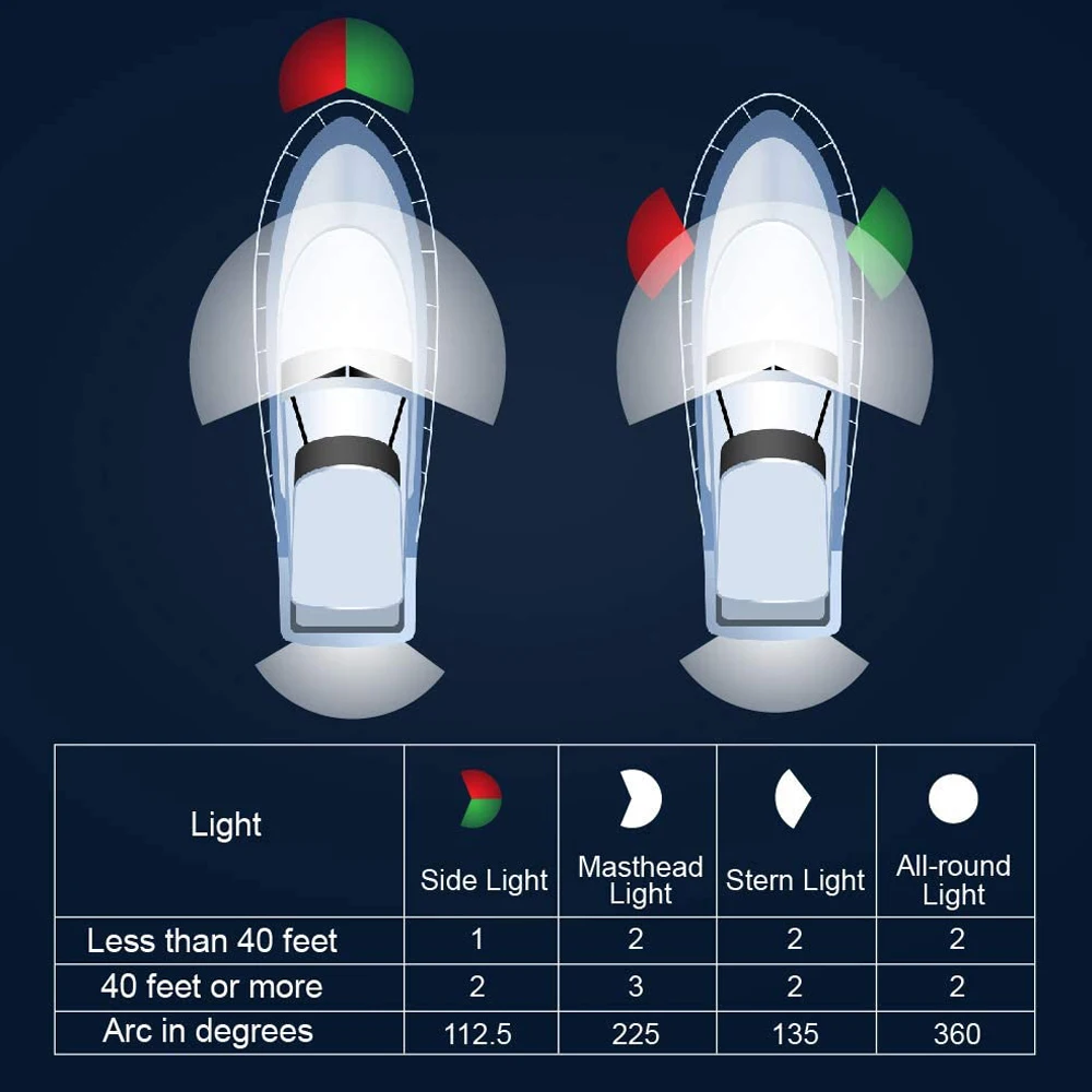 Рисунок 4 - Светодиодная навигационная лампа для лодки