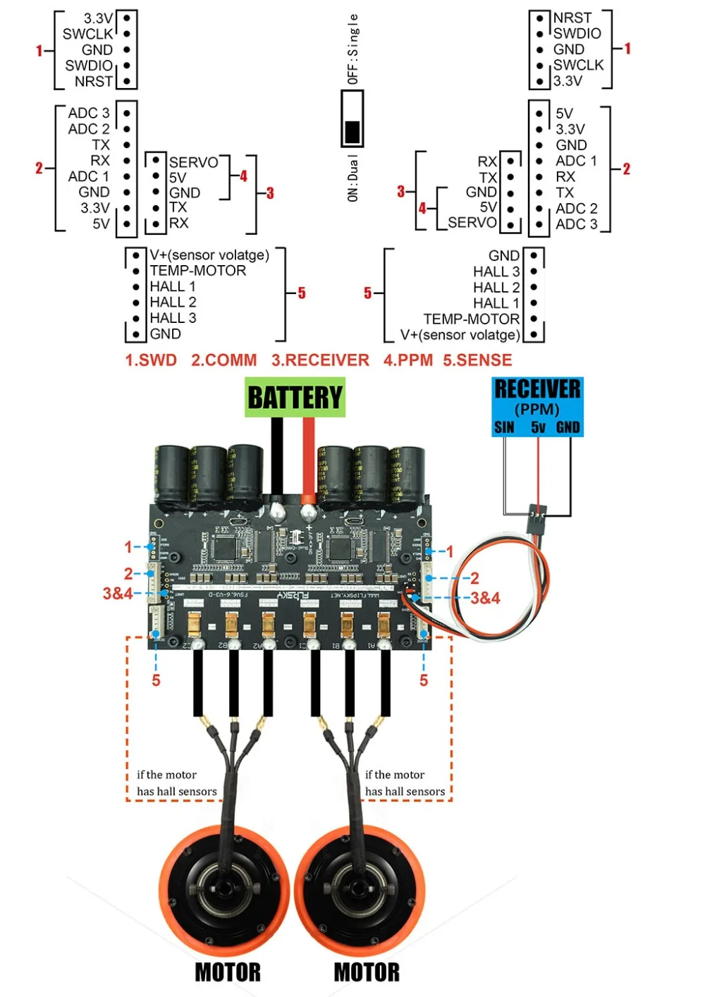 Двойной 200A Esc для электрической доски для серфинга двойной FSESC6.6 на основе VESC6 Rc автомобиль Дрон E-Bike Электрический контроллер скорости Flipsky