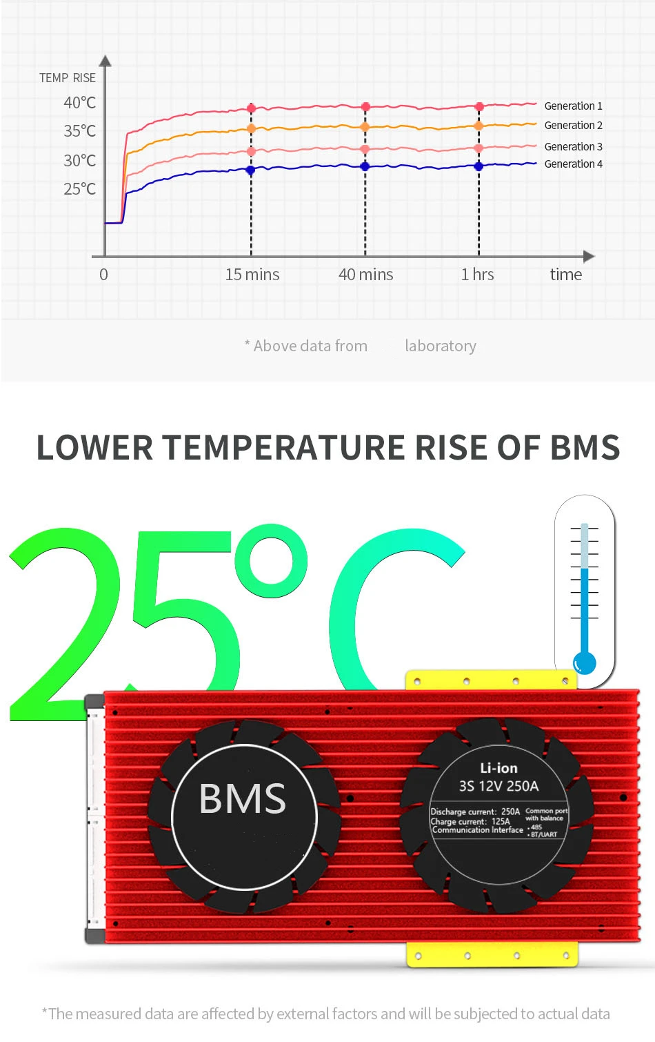 battery power pack Smart BMS 4s Lifepo4 Bluetooth Lipo 4S~24S 80A~250A USB UART Solar System Storage Batteries Balanceador de Bateria BMS 4s battery power pack