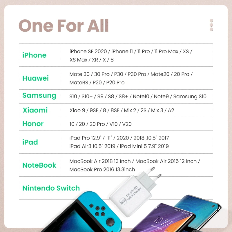PD 20W USB Type C Charger LED Adapter Fast Phone Charge For iPhone 12 11 Pro Max X Xs Xr 7 AirPods iPad Huawei Xiaomi LG Samsung