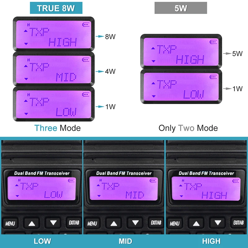 Портативное двухдиапазонное Любительское радио BaoFeng UV 82 Real 8 Вт 136 174 МГц (VHF) 400 520