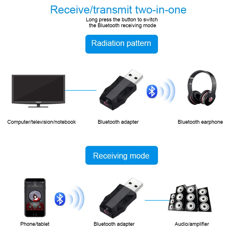 Мини Bluetooth адаптер 5,0 беспроводной передатчик и приемник 3,5 мм AUX разъем для ТВ ПК автомобильный комплект
