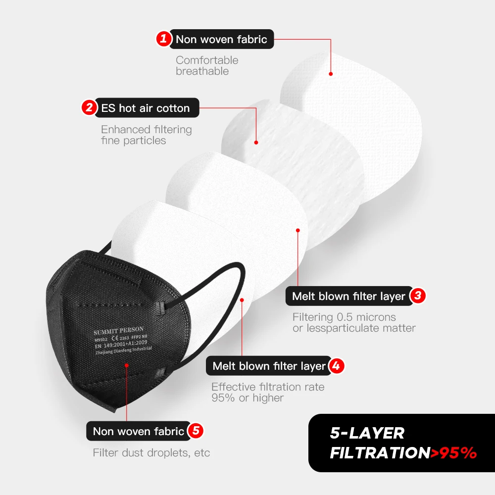 Disposable FFP2 Masks 10-100 PCS Separate Package In Box Adult KN95 Filter Respirator FFP2Masks Black Mask Fpp2 Approved Mask