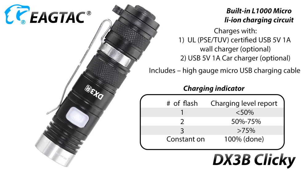EAGTAC DX3B RC USB Перезаряжаемый XHP50.2 2500 люмен супер мощный светодиодный карманный мини-фонарь EDC лампа 18350 в комплекте