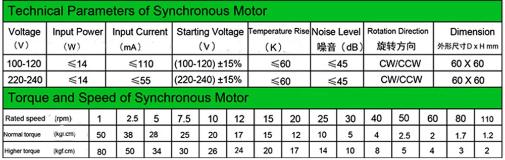 CHANCS 60 AC Z AC синхронный Syn мотор 110V 60/72RPM CW/CCW 14W низкий уровень шума электродвигатель