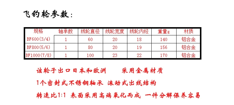 Специальное предложение цельнометаллический fei diao Лунь Bf600/800/1000 переднее колесо хит bing diao Лунь палатки для зимней рыбалки круглые рыболовное колесо