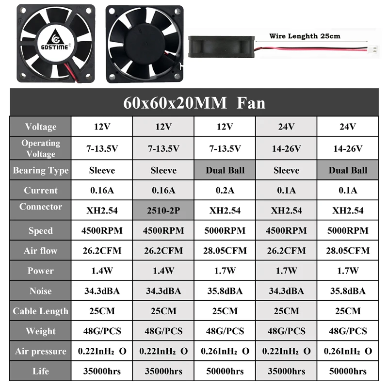 5 шт. Gdstime DC 12 В 24 в 60x60x20 мм двойной шаровой двигатель охлаждающий вентилятор 60 x 20