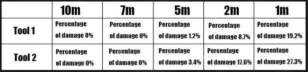 DATA