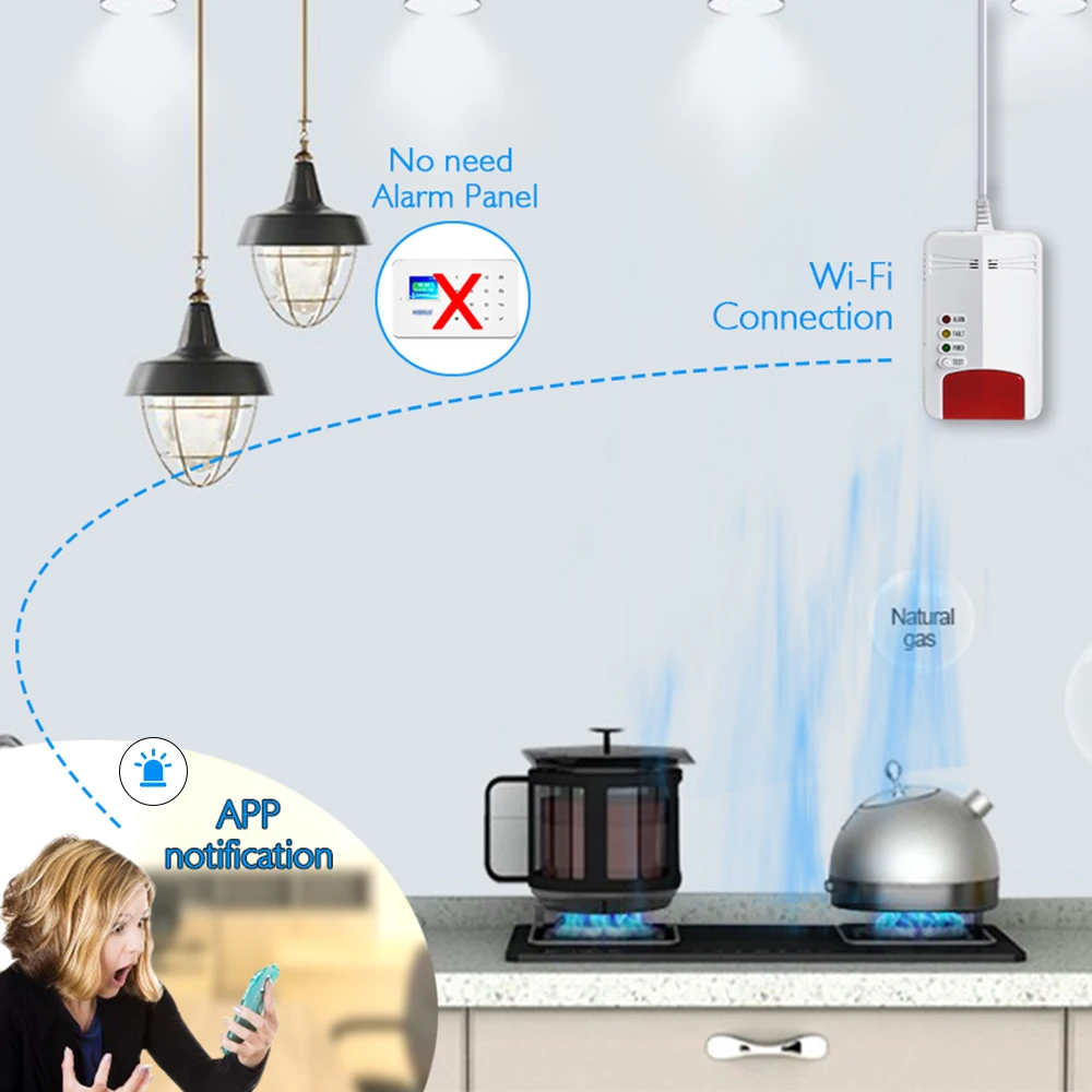 Tuya wifi датчик утечки газа сигнализация пожарный детектор безопасности со звуковым сигналом приложение уведомления толкающее приложение Tuya дистанционное управление