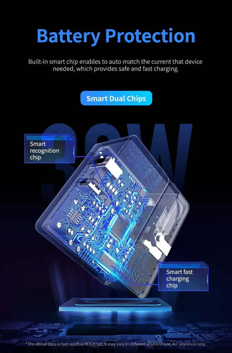 ROCK USB PD Быстрая зарядка USB зарядное устройство PD3.0 SCP& FCP QC4.0 QC3.0 дорожный адаптер Быстрая зарядка для iPhone XS XR huawei P30