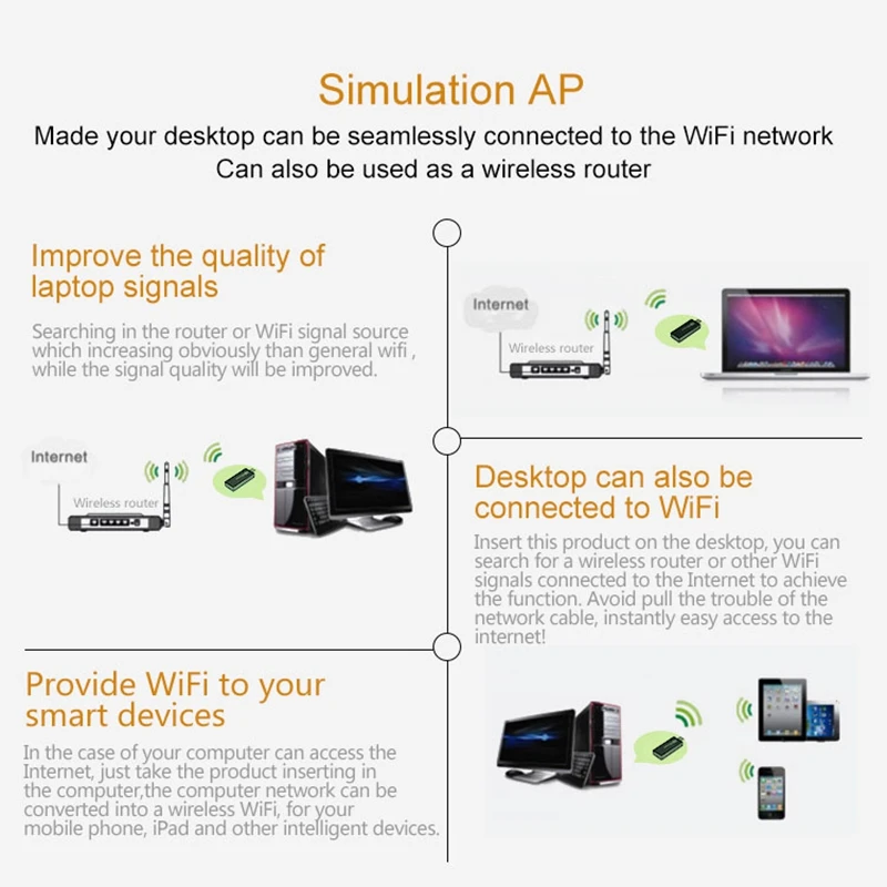 1200 Мбит/с USB беспроводной Wifi адаптер 2,4 ГГц 5,8 ГГц беспроводная сетевая карта переменного тока ПК Wifi приемник для MAC/Liunx OS/Windows7/8