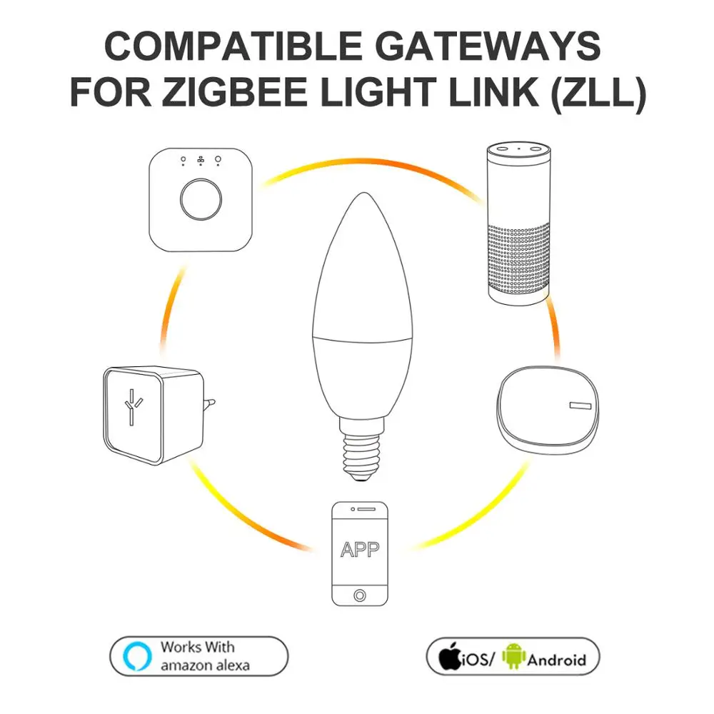Светодиодная лампа GLEDOPTO zigbee zll 4 Вт в виде свечи лампочка rgb/rgbw/ww/cw для управления