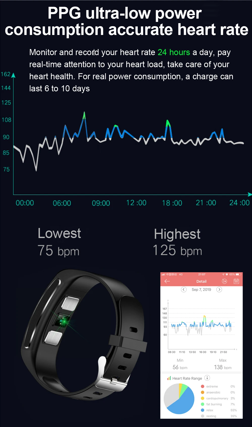 Смарт-часы ONEVAN для тела, жир, пульс, монитор артериального давления, погоды, погоды, спортивный браслет, фитнес-браслет для Android iOS