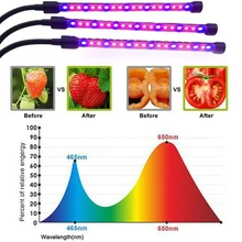 Энергосберегающая лампа для растений, светильник для овощей, высокая яркость, светодиодный светильник для выращивания в помещении, экологически чистый цветок, гидропоника, 3 головки