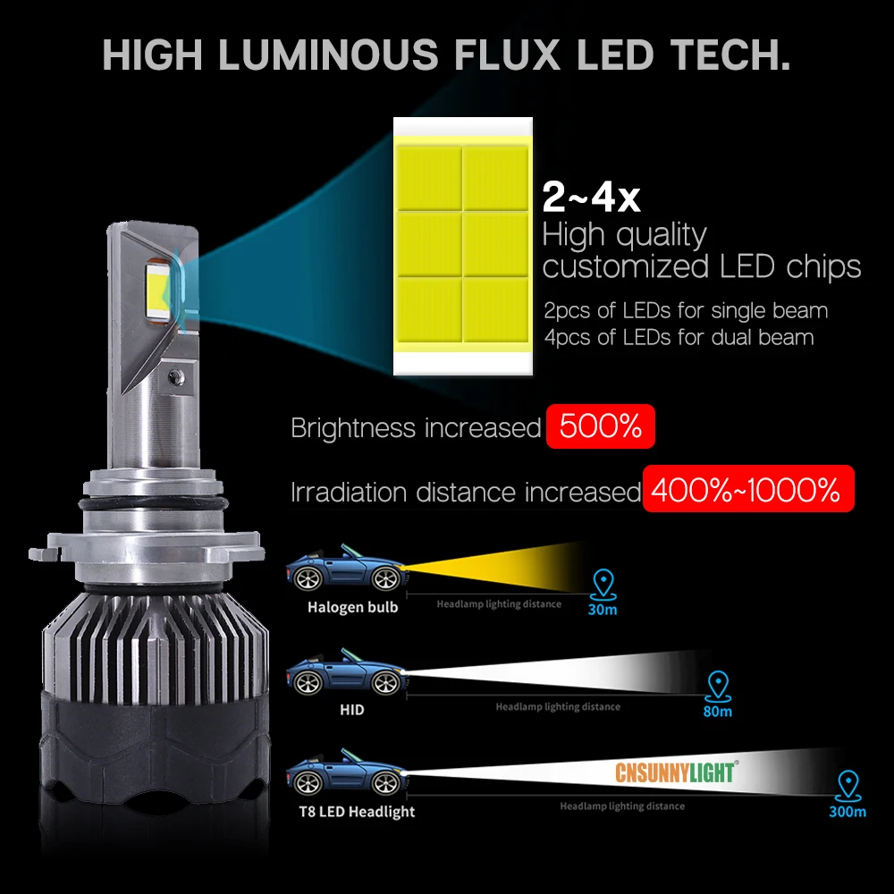 CNSUNNYLIGHT 70W Pair LED H7 H11 H8 Car Headlight 9005 9006 H4 High Low Bi-LED Bulbs H1 500% Brighter Auto Front Fog Lights 6000K (5)