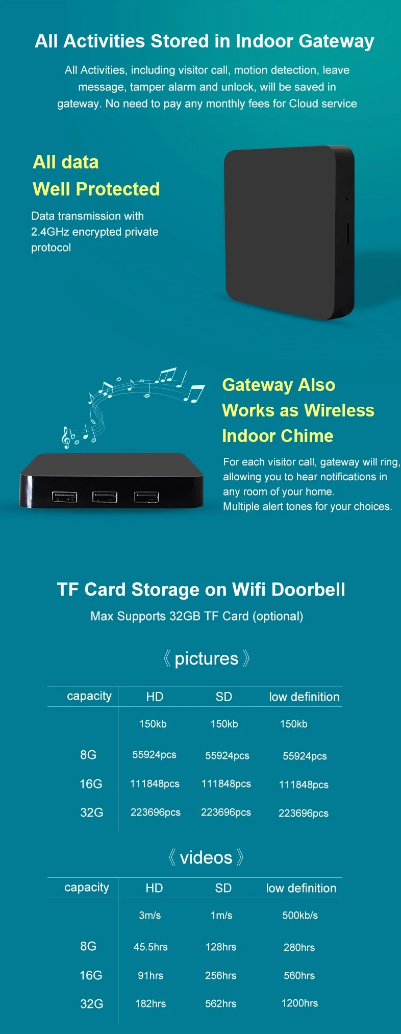 Visual doorbell smart wireless WiFi security doorbell visual record home monitoring night vision intercom WIFI doorbell video