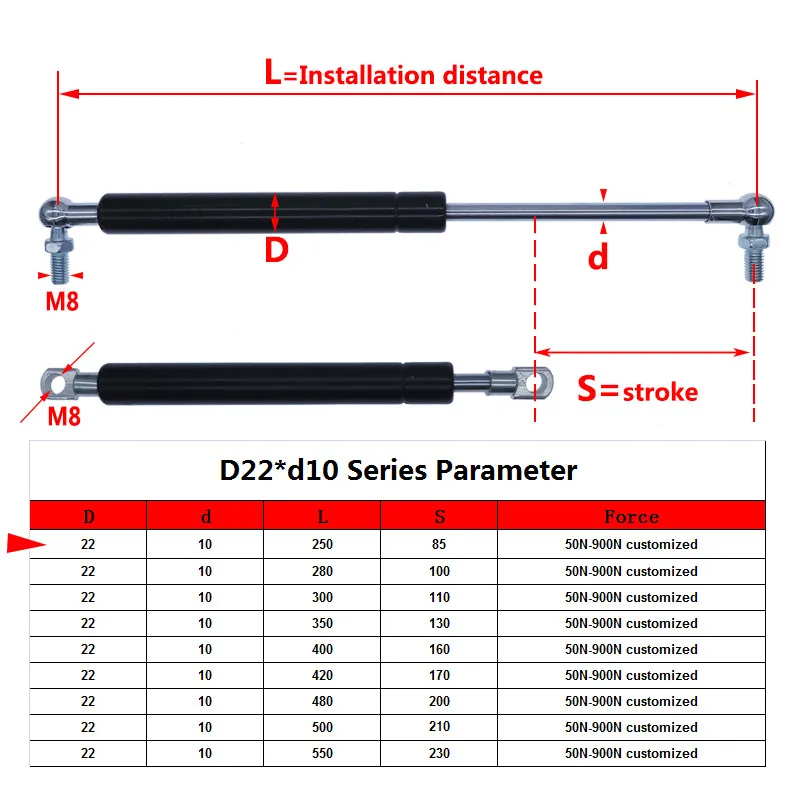 Стержень 22*10 ход 85 мм Пневматическая Пружина расстояние от центра отверстия 250 мм 50N-900N/5 кг-90 кг шкаф петли газовые пружины пневмоподъемник