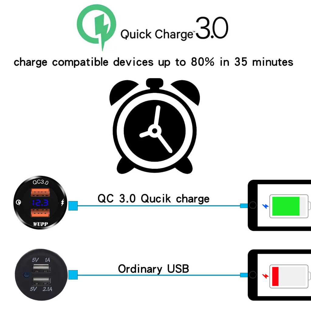 Двойной QC3.0 USB быстрое зарядное устройство 12 В/24 В алюминиевый водонепроницаемый адаптер питания с светодиодный вольтметр для автомобиля МОРСКОЙ лодочный мотор