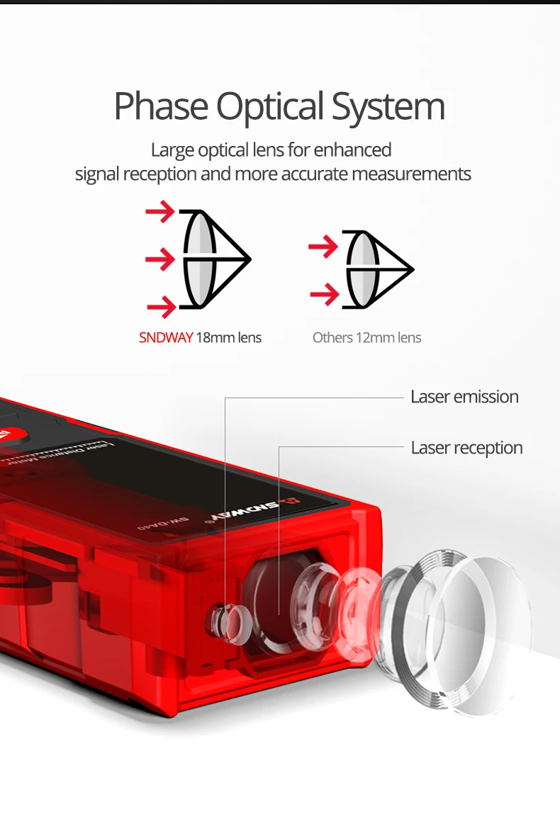 SNDWAY Digital Laser Distance Meter 120m 100m 70m 50m Laser Rangefinder Range Finder Measure Tape Tools Electronic Angle Ruler