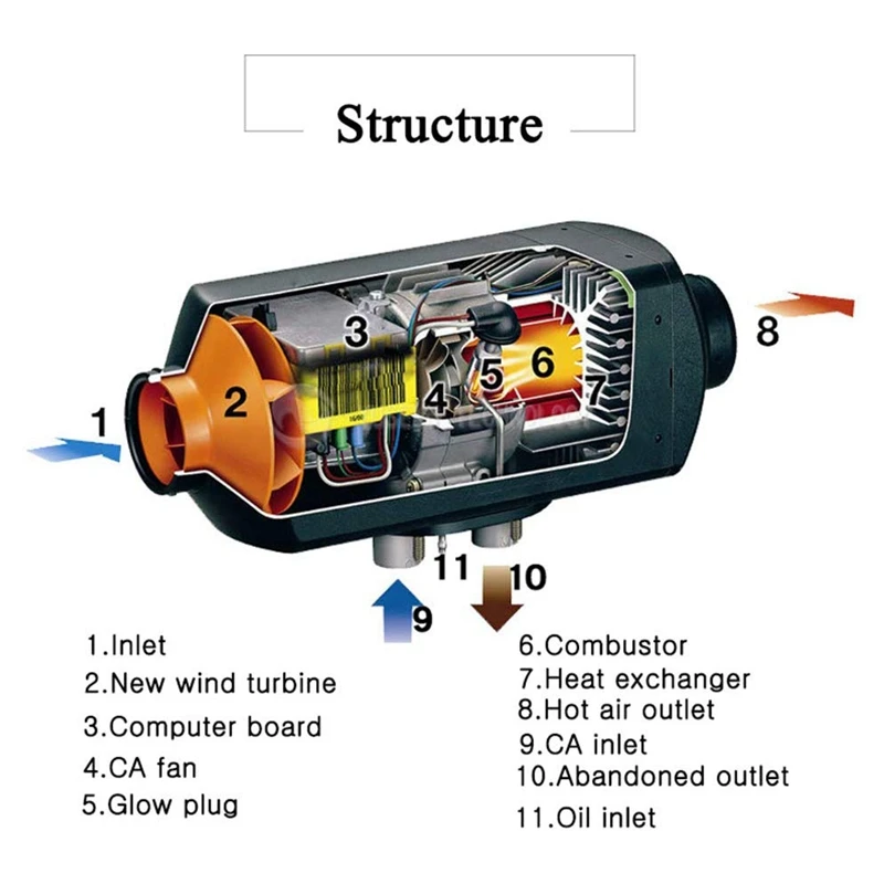DC12V 5 кВт Воздушный стояночный нагреватель для RV Прицепа Грузовика корабля нагреватель