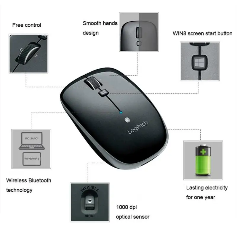 Беспроводная Bluetooth мышь logitech M557, 4 кнопки, 1000 dpi, оптическая планшетная мышь для Mac, Windows, компьютерные мыши