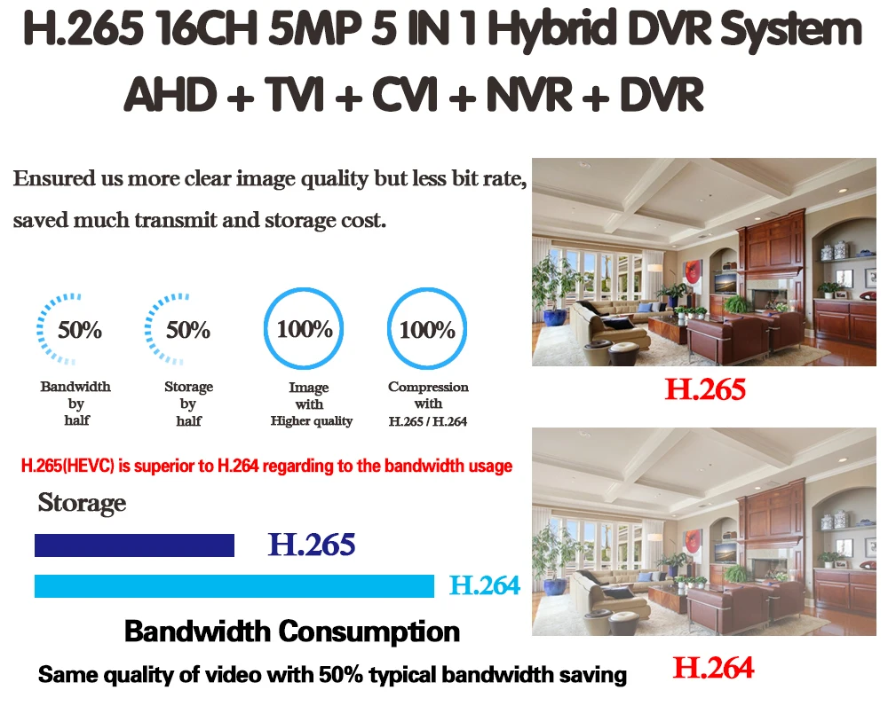 5 в 1 AHD CVI TVI CVBS NVR 4Ch 8Ch 16Ch 5MP 4MP 2MP CCTV DVR NVR XVR гибридный видеорегистратор 5.0MP Onvif Max 8 ТБ P2P View