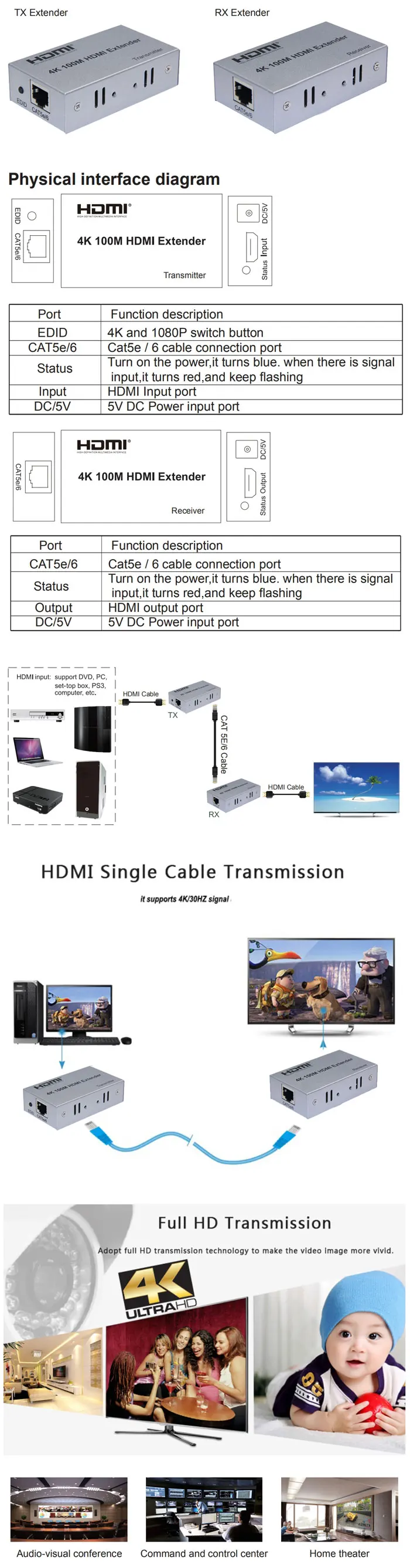 Cat5e, 6, RJ45, vídeo, transmissor de áudio,